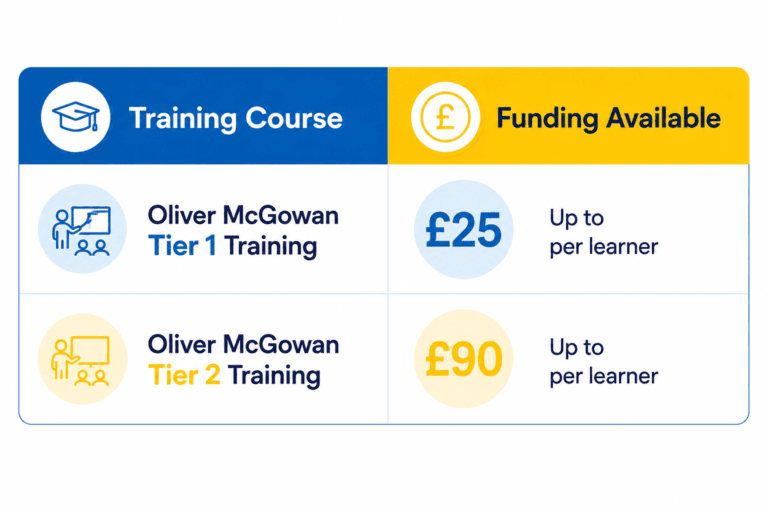 Oliver McGowan Mandatory Training Funding